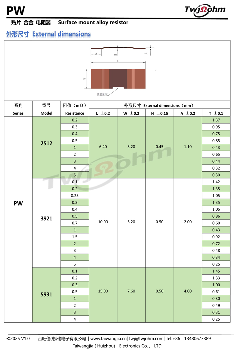 PW2512贴片合金电阻器